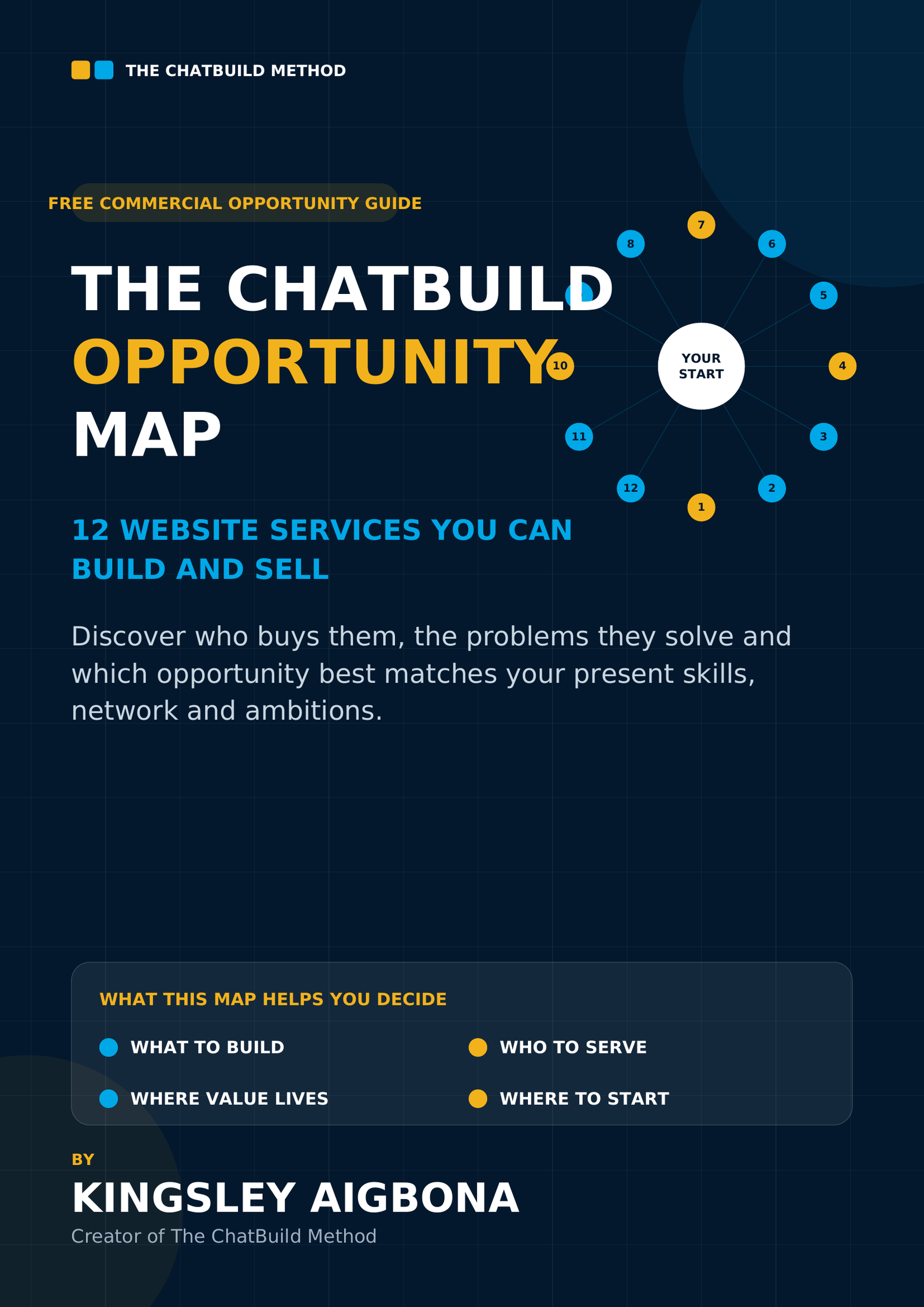 Cover of The ChatBuild Opportunity Map by Kingsley Aigbona